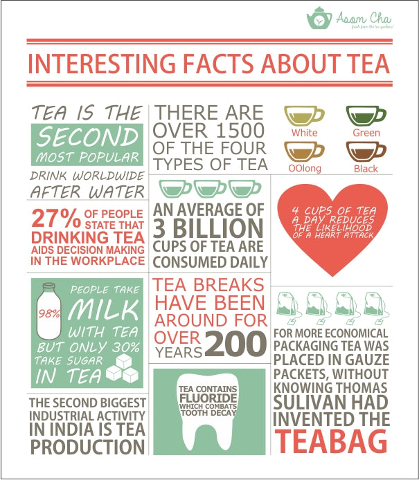 Tea Facts #1